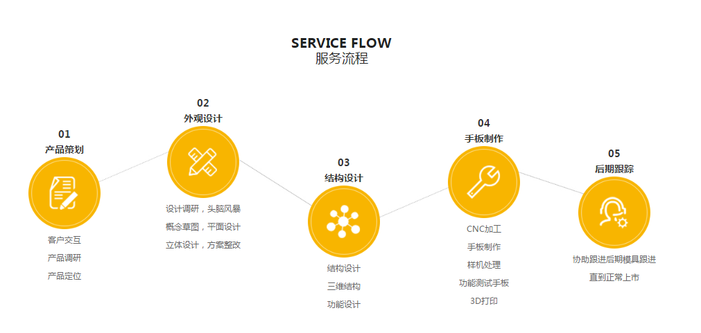 深夜福利视频导航设计一站式深夜福利免费