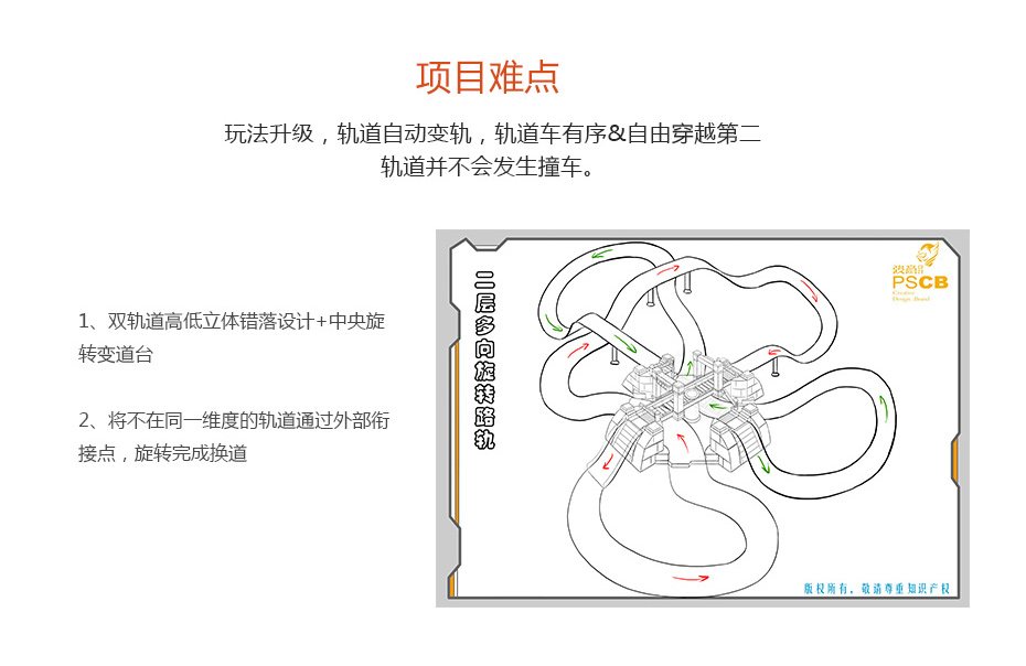 轨道结构功能设计解决成人深夜福利APP_06